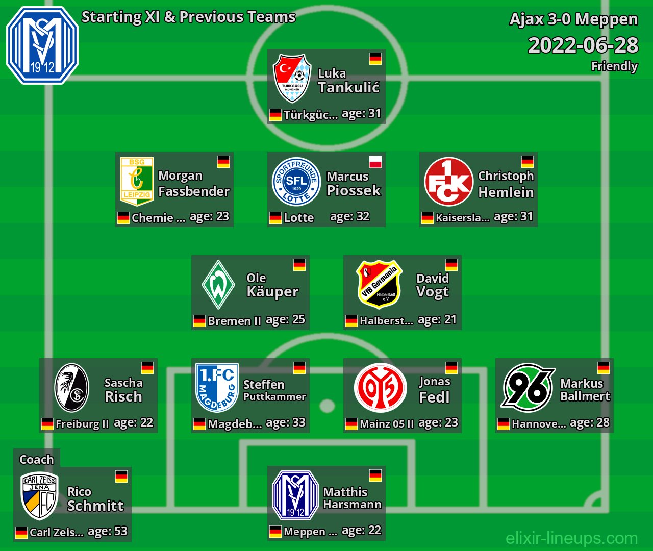 Meppen Starting XI & Previous Teams 2022-06-28