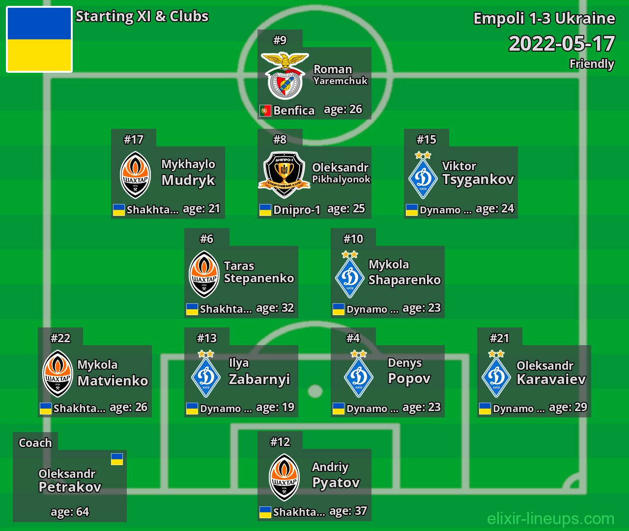 Ukraine Starting XI 2022-05-17