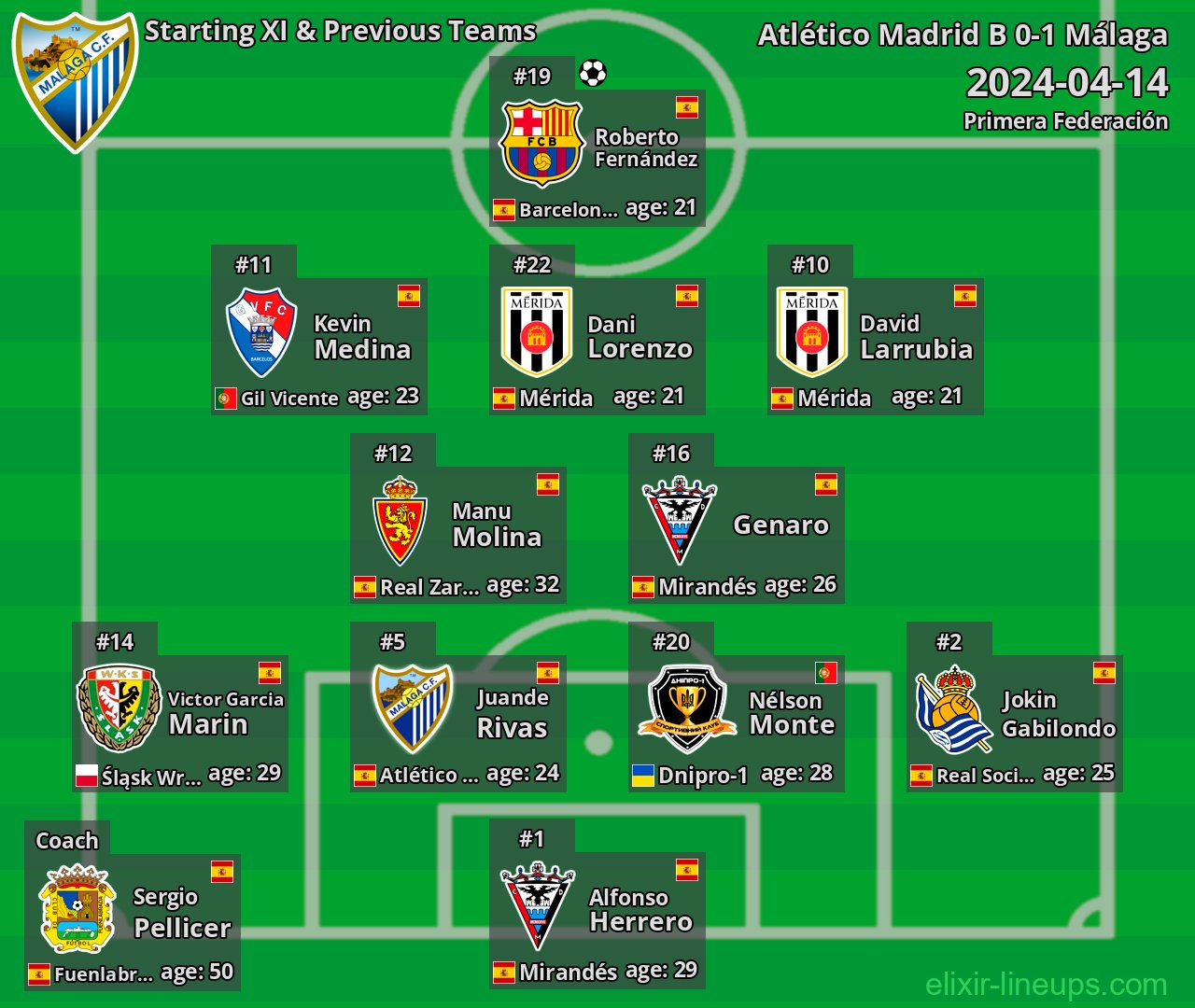 Málaga Starting XI & Previous Teams 2024-04-14