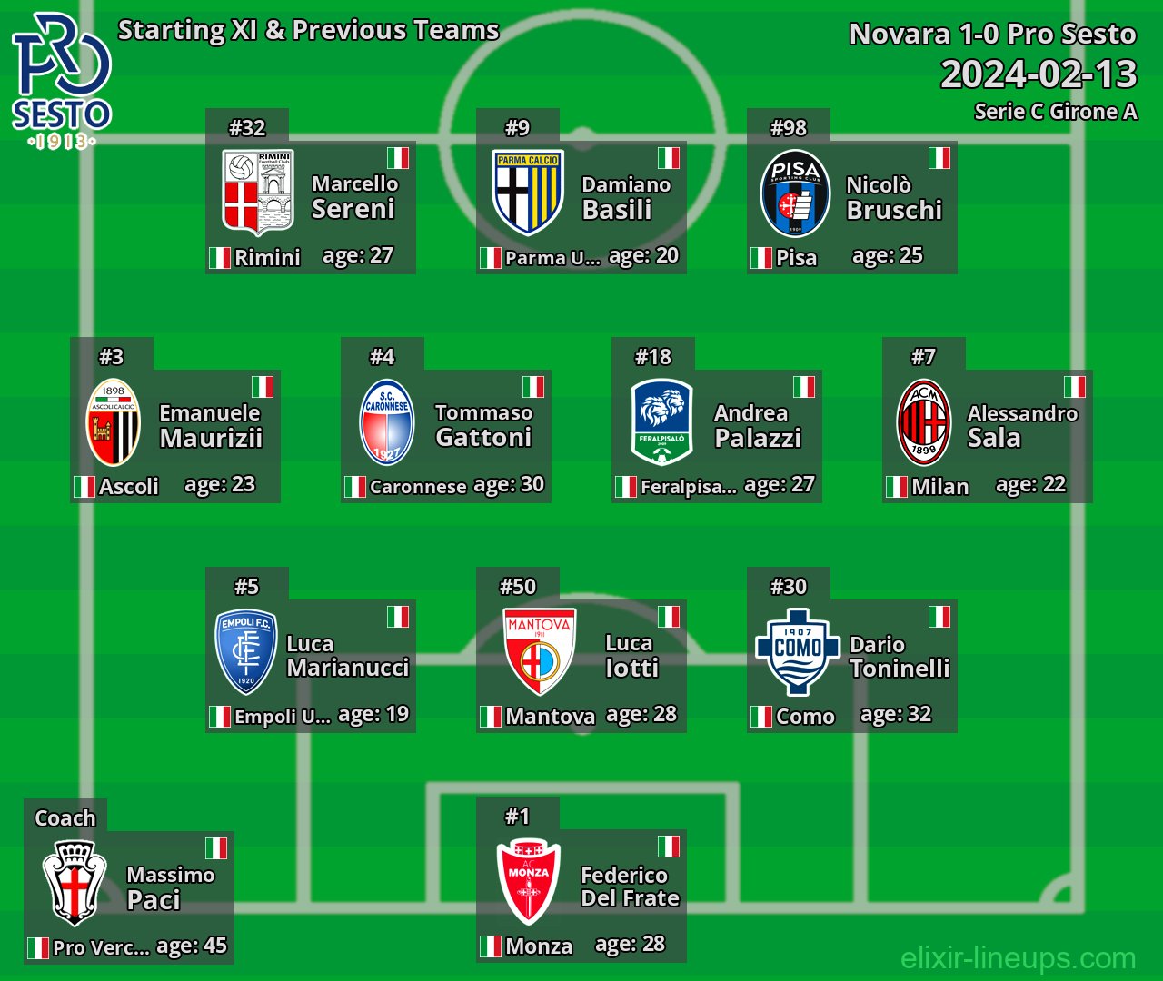 Pro Sesto Starting XI & Previous Teams 2024-02-13