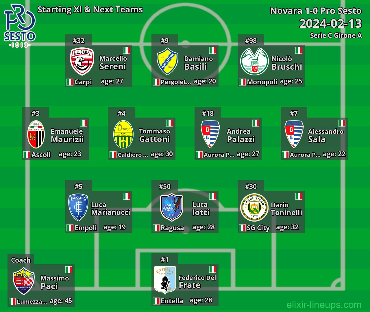Pro Sesto Starting XI & Next Teams 2024-02-13