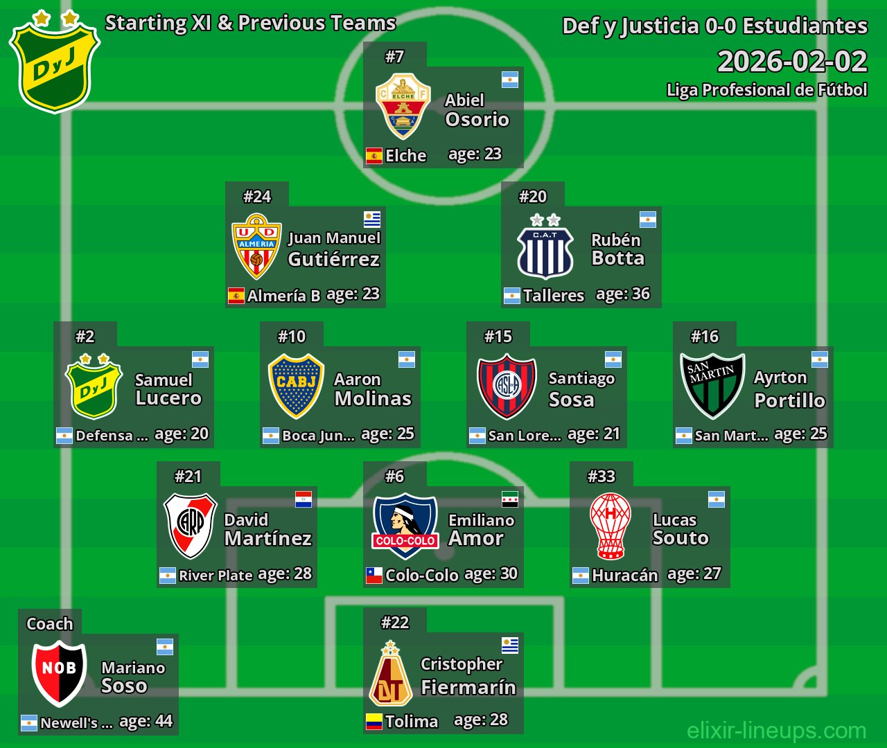Def y Justicia Starting XI & Previous Teams 2026-02-02