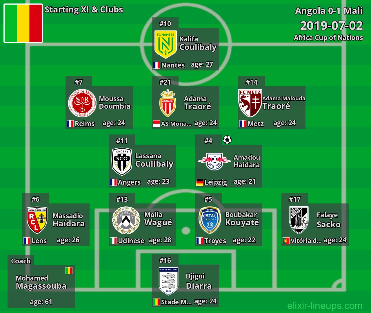 Mali Starting XI 2019-07-02