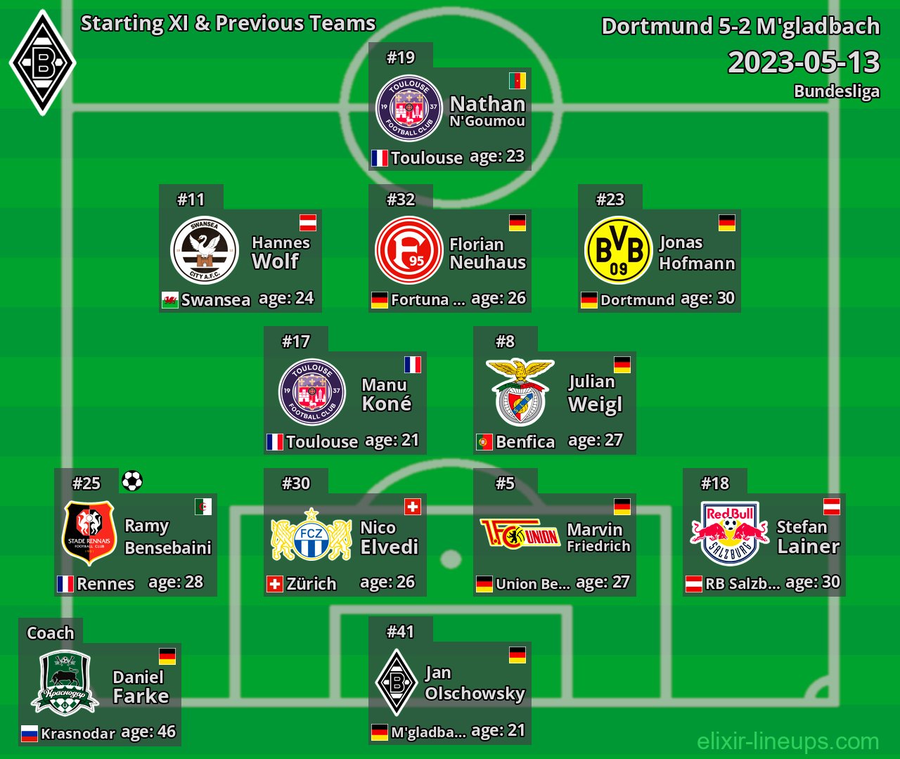 M'gladbach Starting XI & Previous Teams 2023-05-13