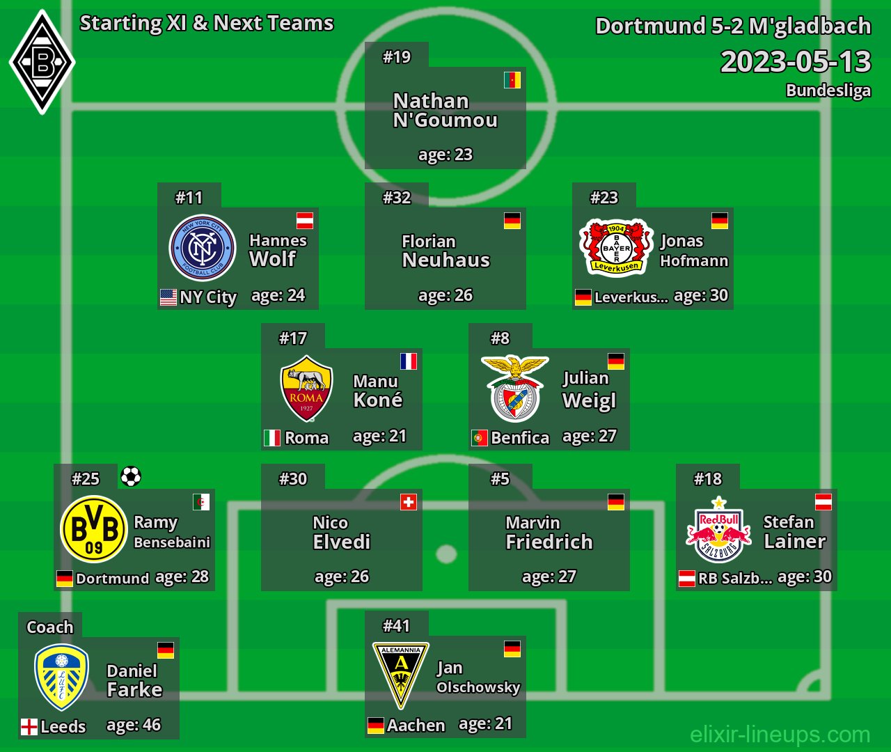M'gladbach Starting XI & Next Teams 2023-05-13