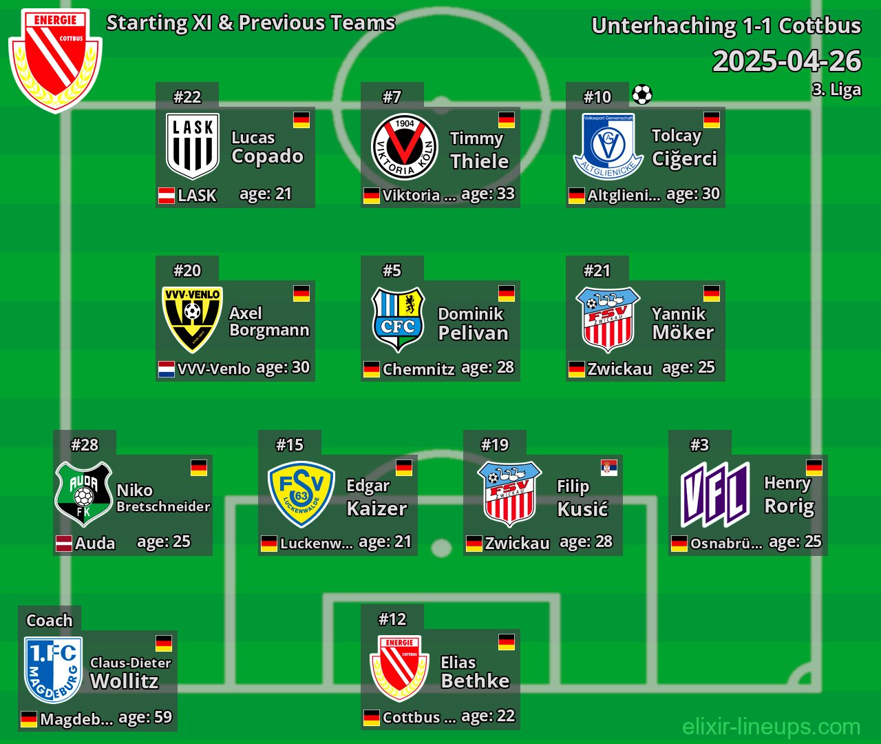 Cottbus Starting XI & Previous Teams 2025-04-26
