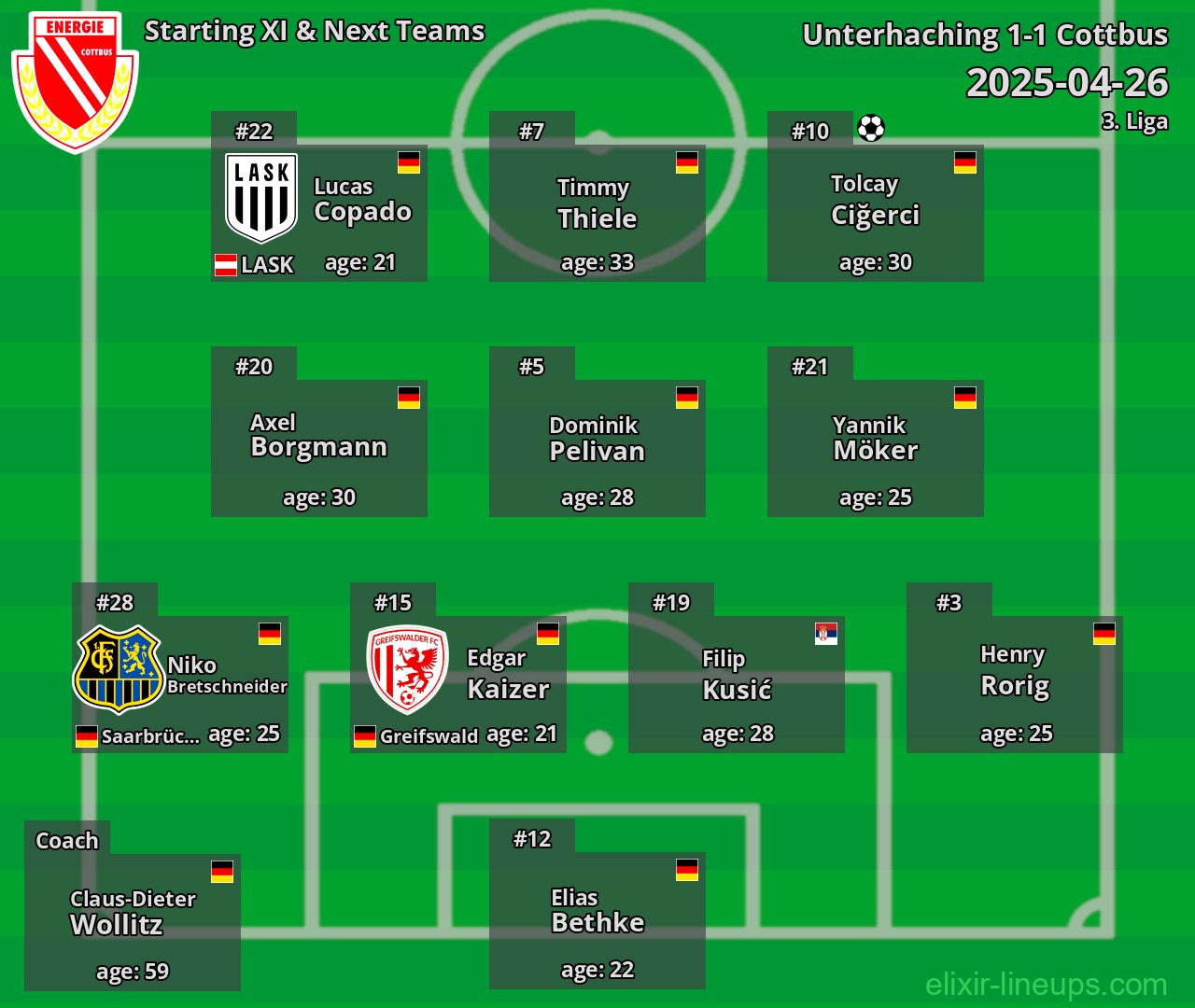 Cottbus Starting XI & Next Teams 2025-04-26