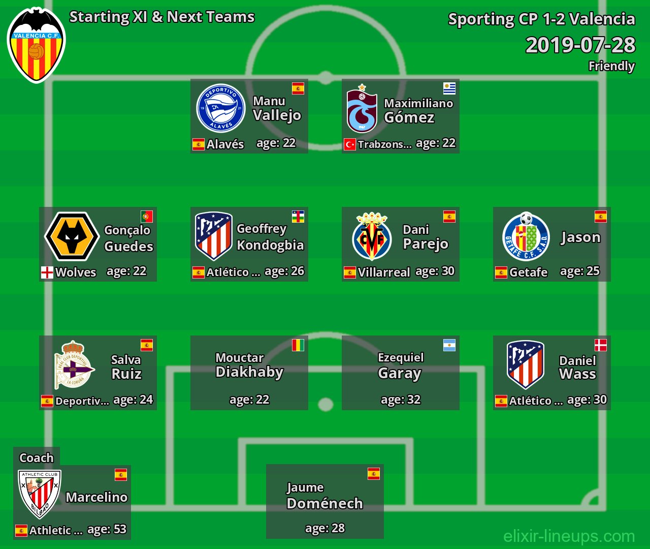 Valencia Starting XI & Next Teams 2019-07-28