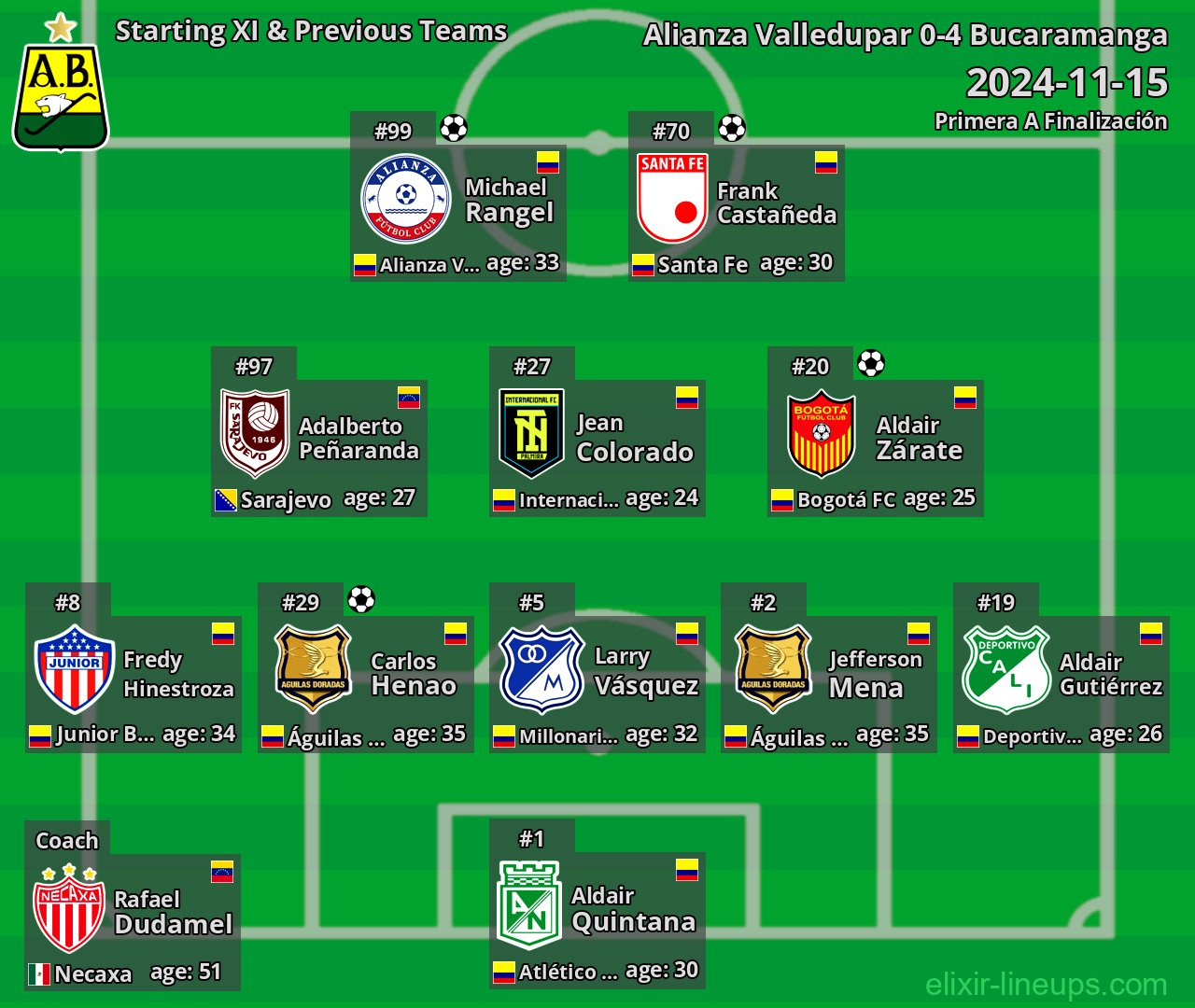 Bucaramanga Starting XI & Previous Teams 2024-11-15