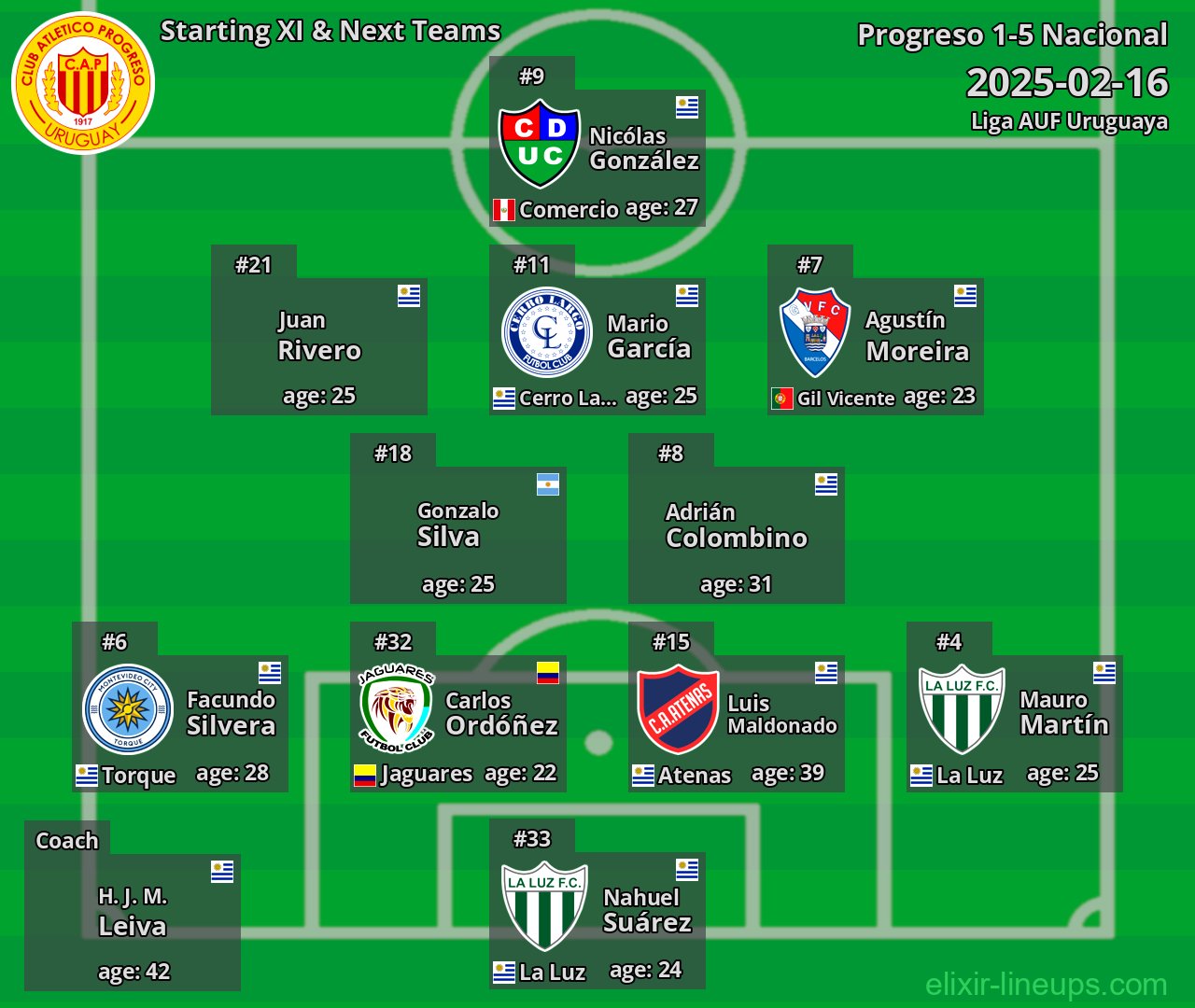 Progreso Starting XI & Next Teams 2025-02-16