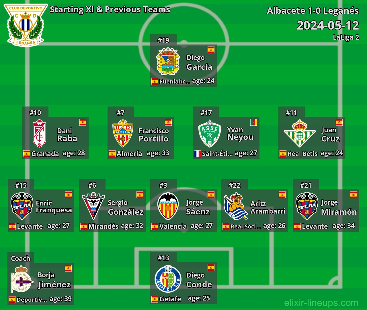 Leganés Starting XI & Previous Teams 2024-05-12