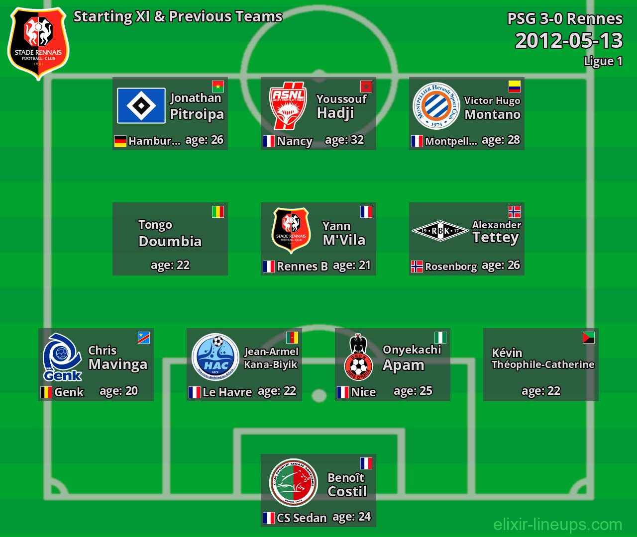 Rennes Starting XI & Previous Teams 2012-05-13