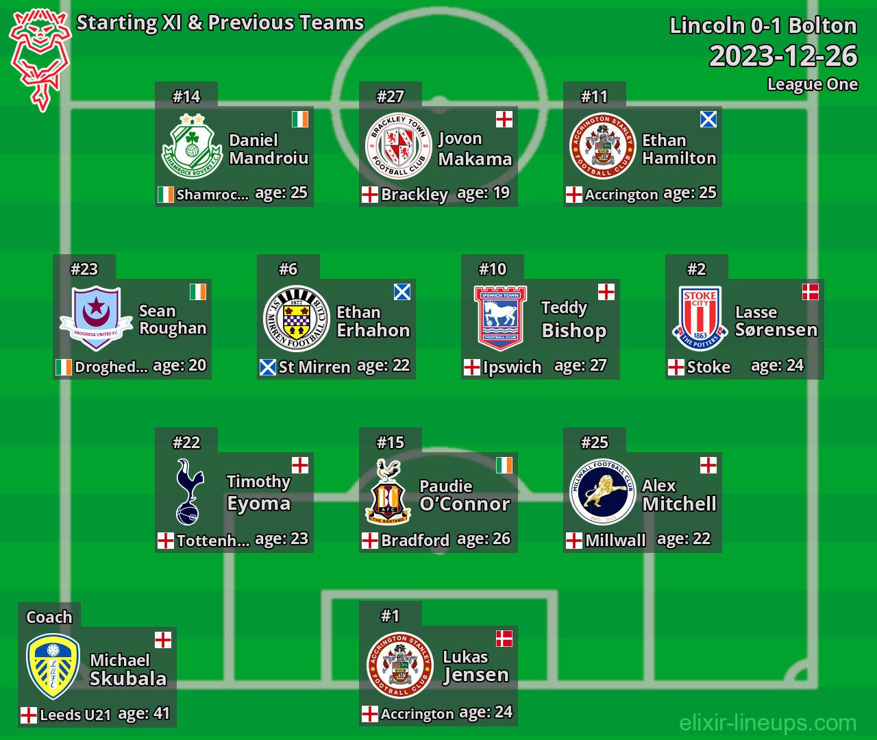 Lincoln Starting XI & Previous Teams 2023-12-26