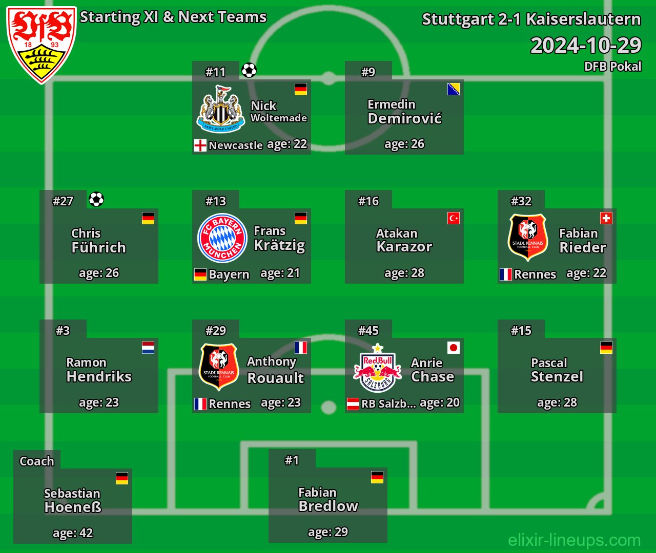 Stuttgart Starting XI & Next Teams 2024-10-29