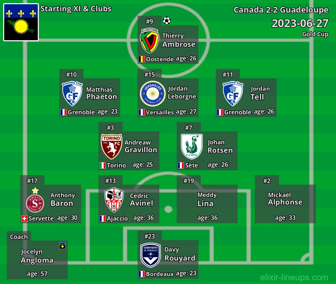 Guadeloupe Starting XI 2023-06-27