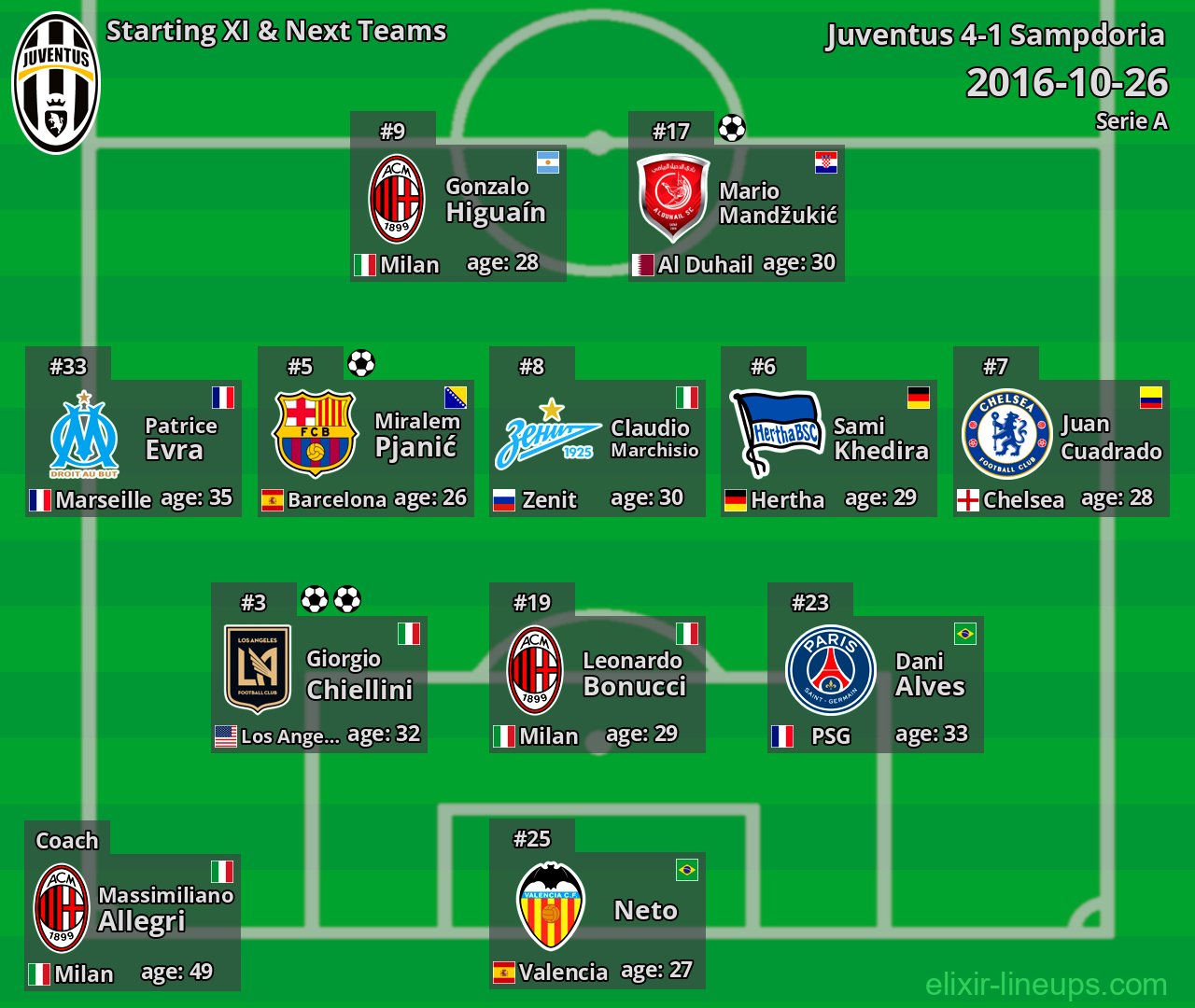 Juventus Starting XI & Next Teams 2016-10-26