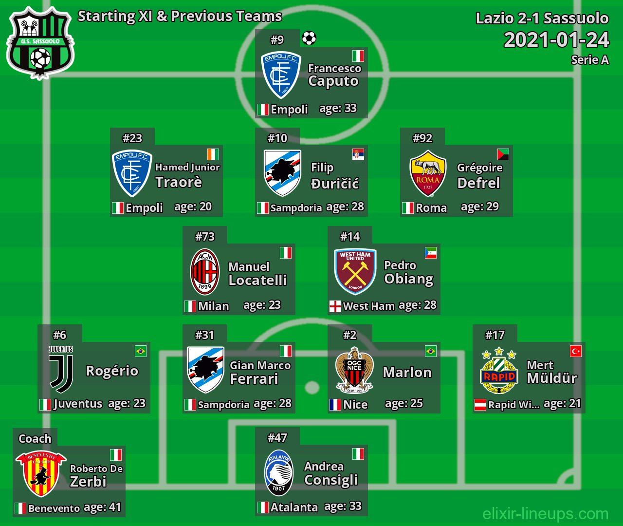 Sassuolo Starting XI & Previous Teams 2021-01-24