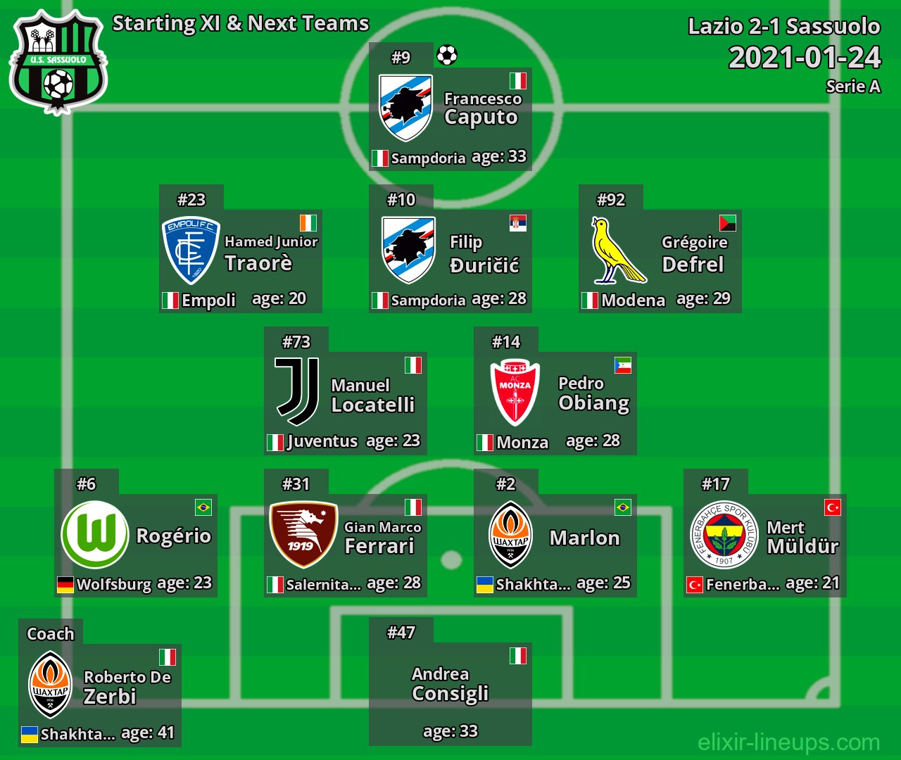 Sassuolo Starting XI & Next Teams 2021-01-24