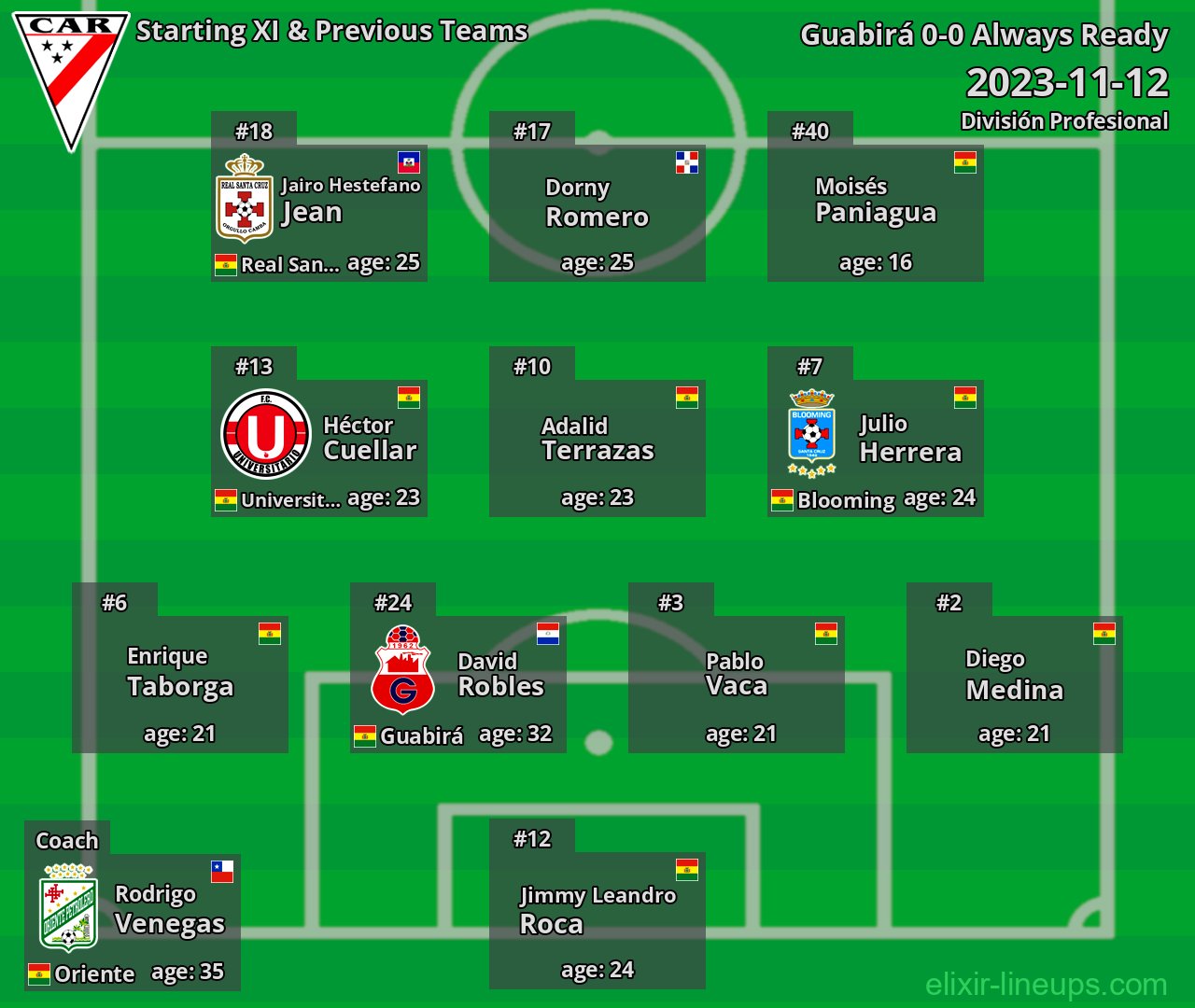 Always Ready Starting XI & Previous Teams 2023-11-12