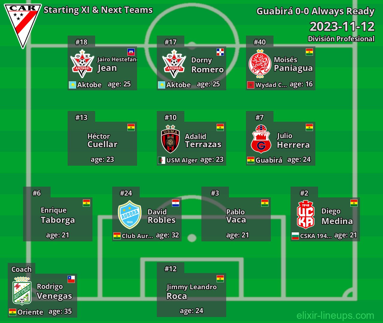 Always Ready Starting XI & Next Teams 2023-11-12
