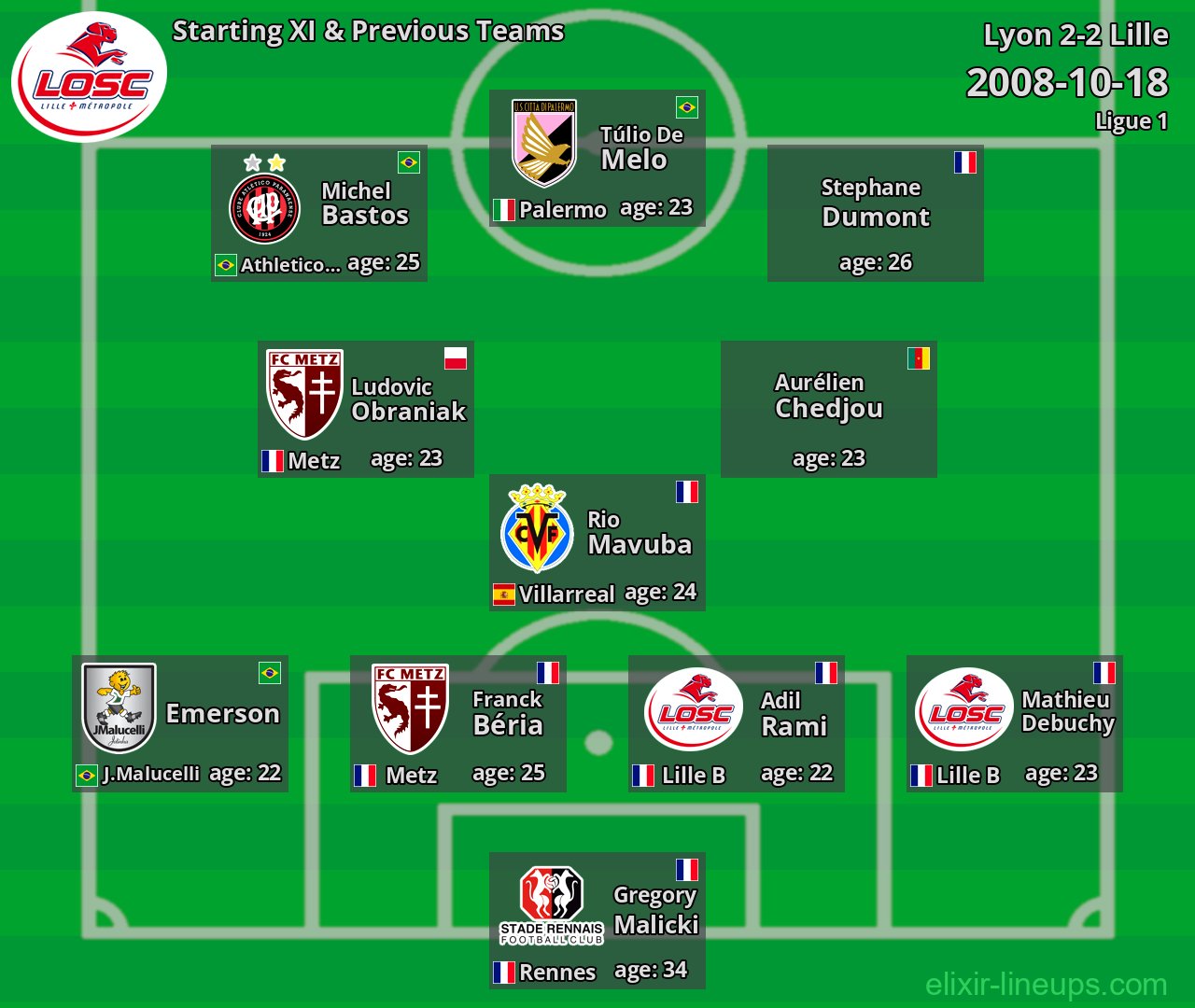 Lille Starting XI & Previous Teams 2008-10-18
