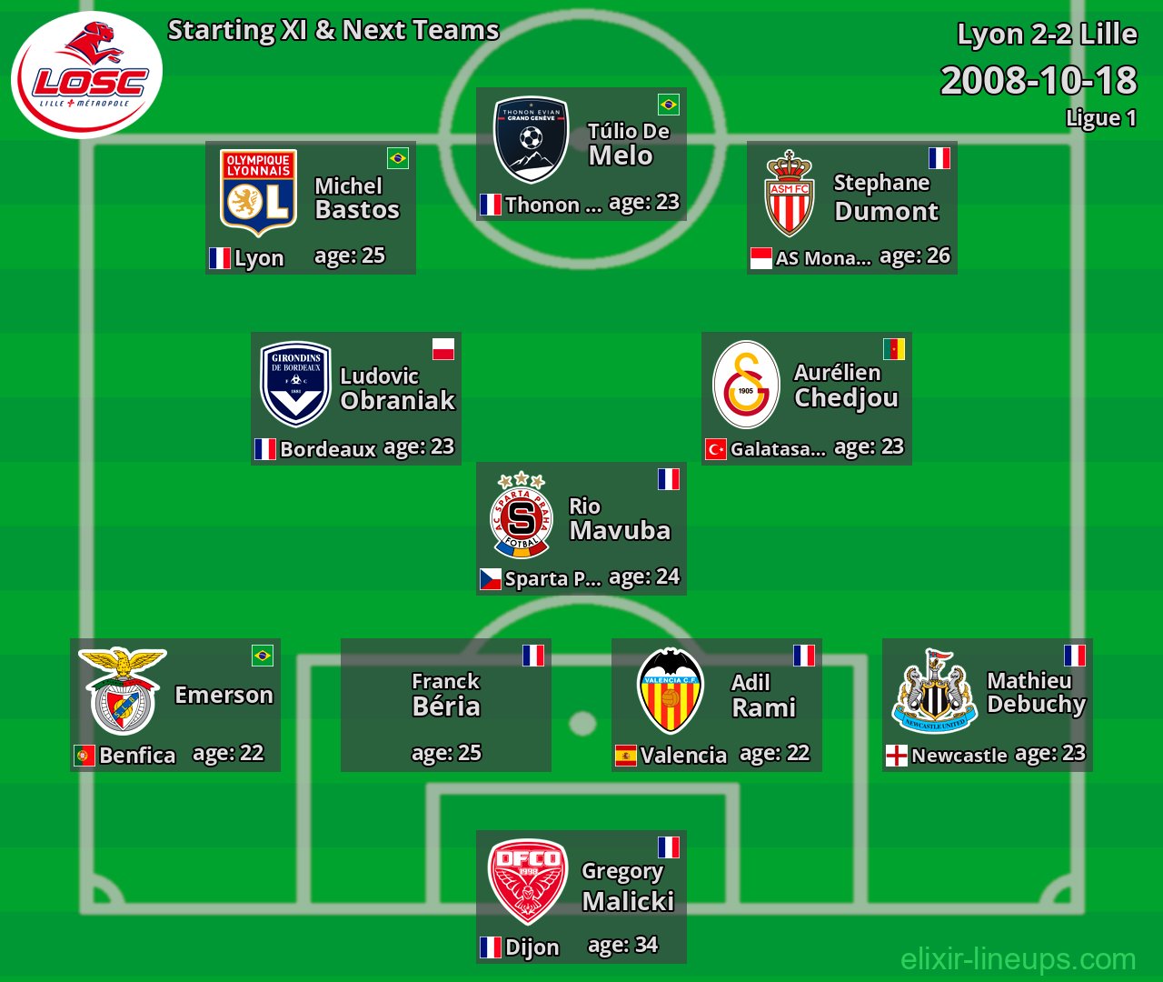Lille Starting XI & Next Teams 2008-10-18