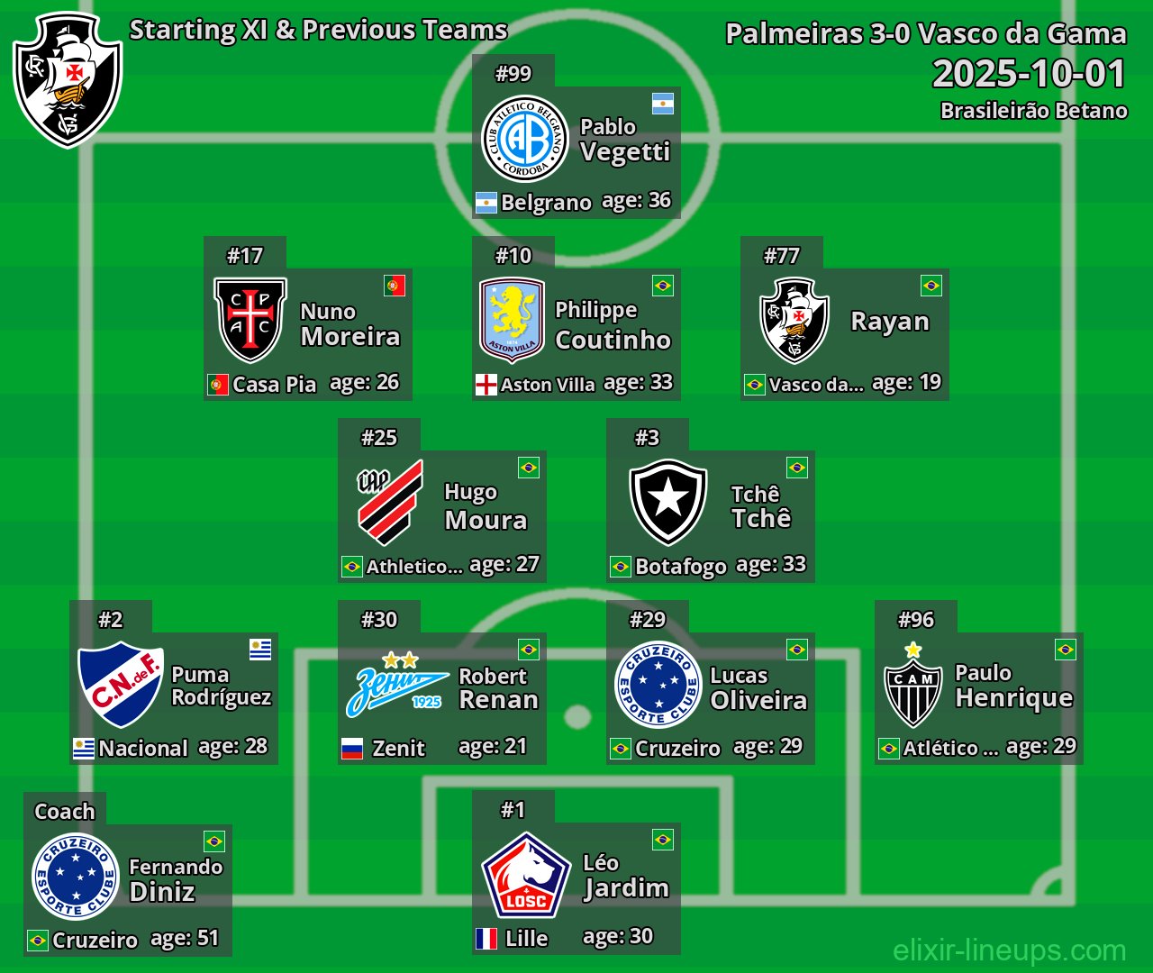 Vasco da Gama Starting XI & Previous Teams 2025-10-01