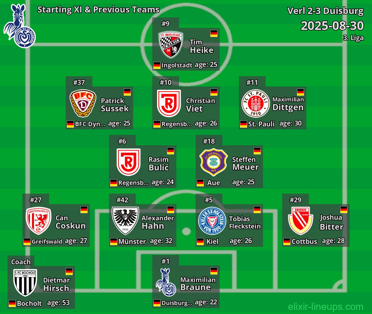Duisburg Starting XI & Previous Teams 2025-08-30