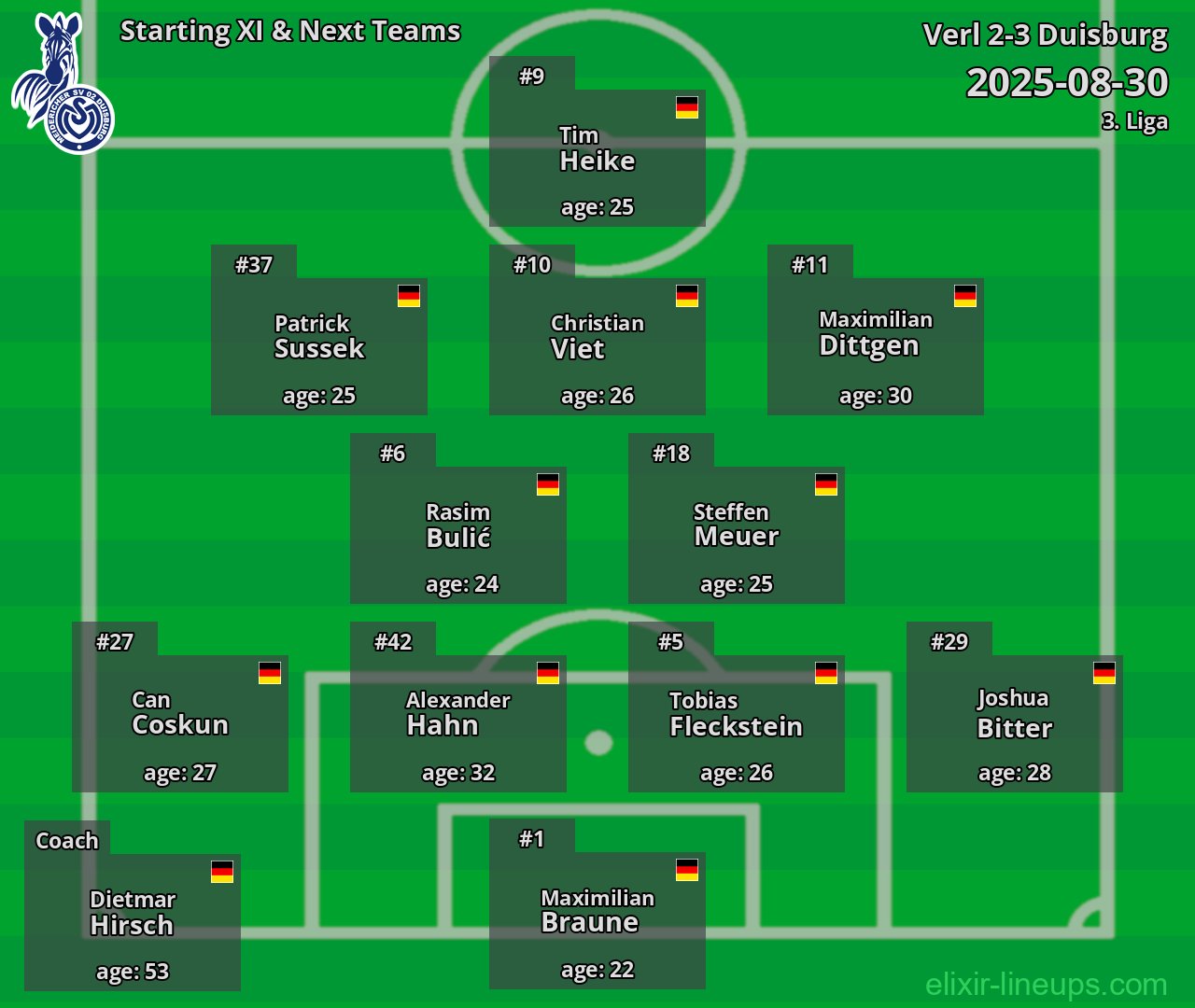 Duisburg Starting XI & Next Teams 2025-08-30