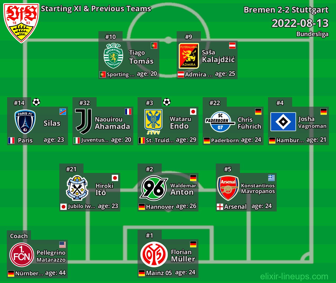 Stuttgart Starting XI & Previous Teams 2022-08-13