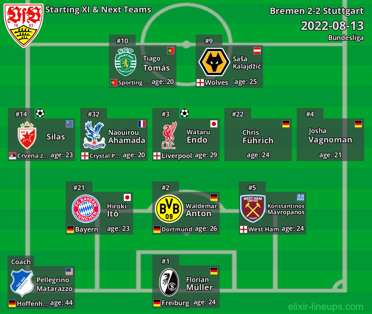 Stuttgart Starting XI & Next Teams 2022-08-13