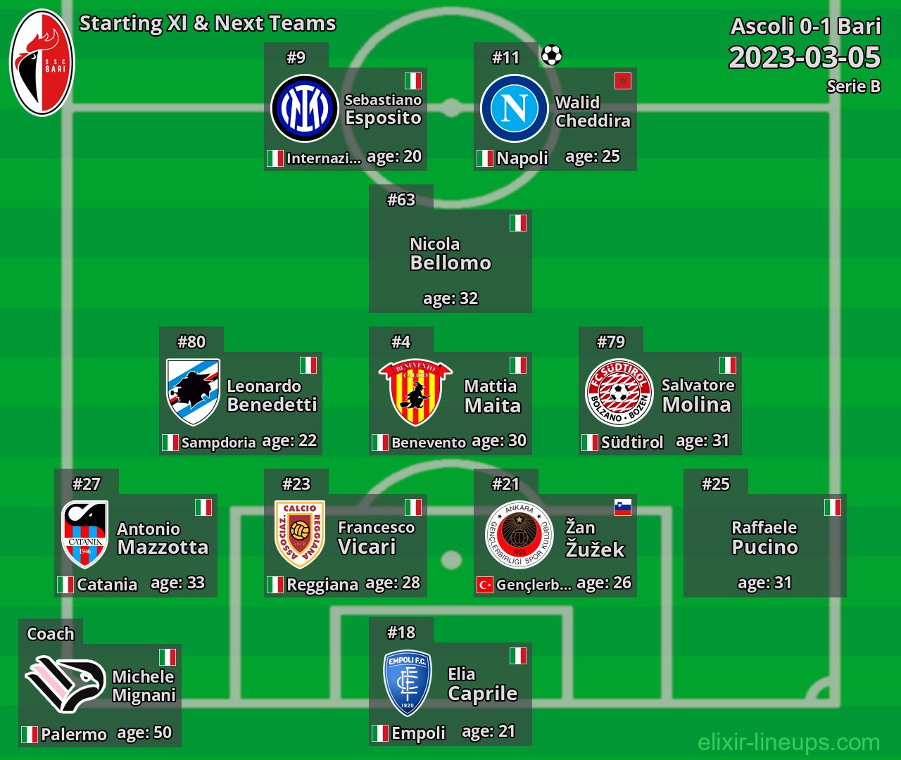Bari Starting XI & Next Teams 2023-03-05