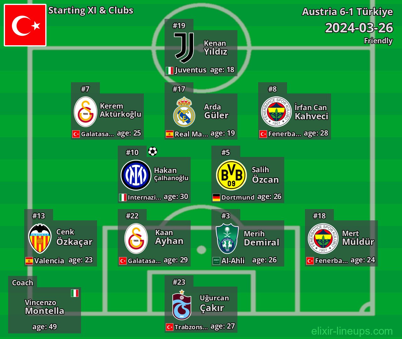 Türkiye Starting XI 2024-03-26
