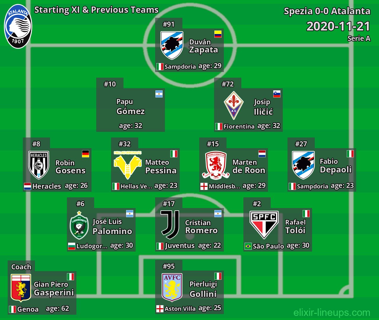 Atalanta Starting XI & Previous Teams 2020-11-21