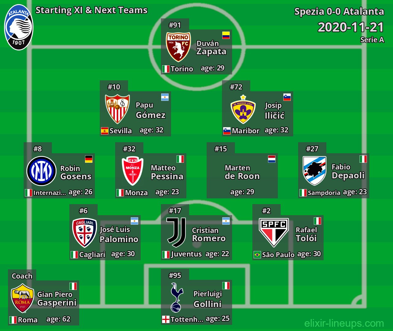 Atalanta Starting XI & Next Teams 2020-11-21