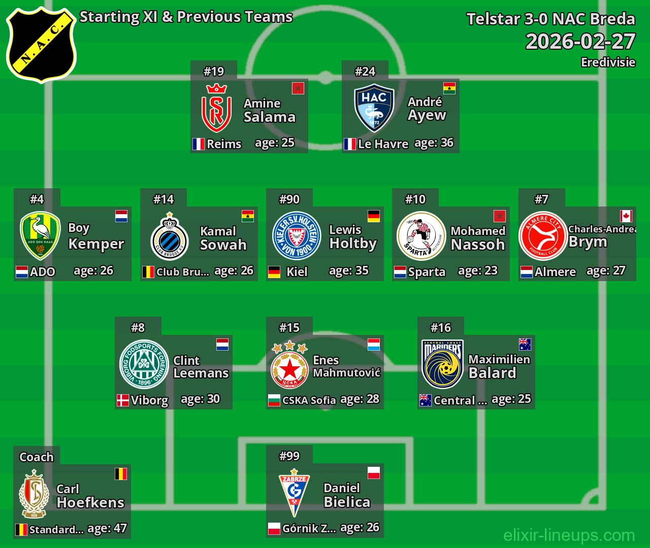 NAC Breda Starting XI & Previous Teams 2026-02-27