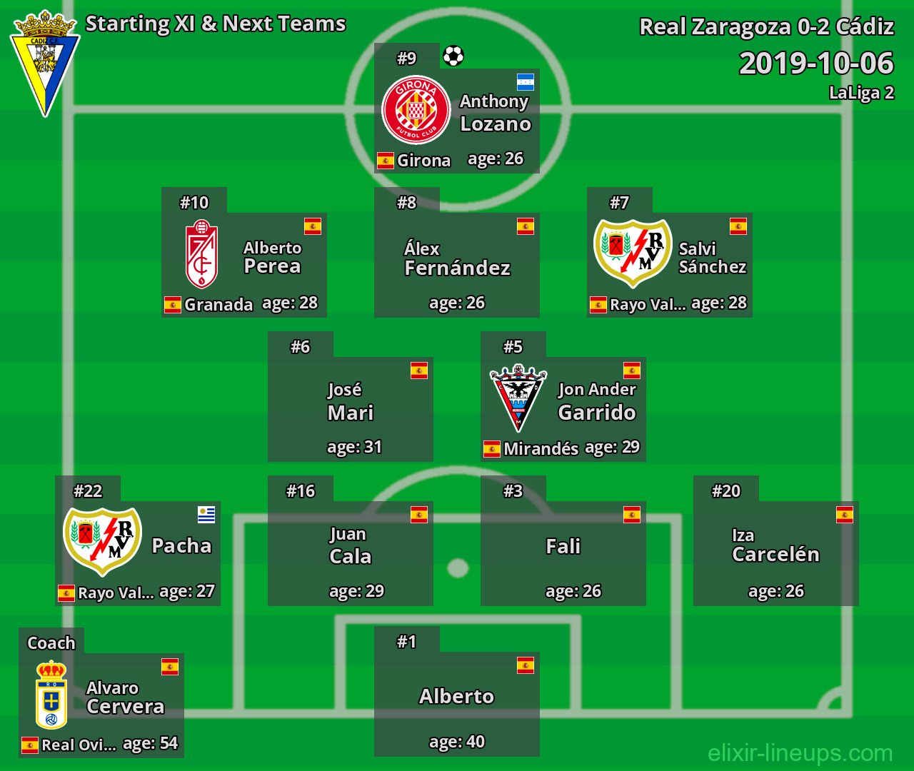 Cádiz Starting XI & Next Teams 2019-10-06