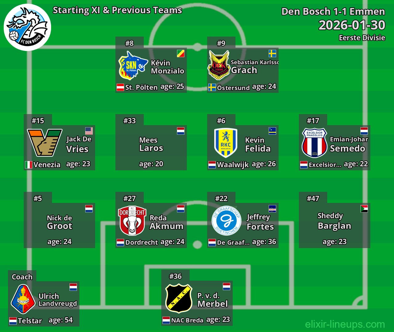 Den Bosch Starting XI & Previous Teams 2026-01-30