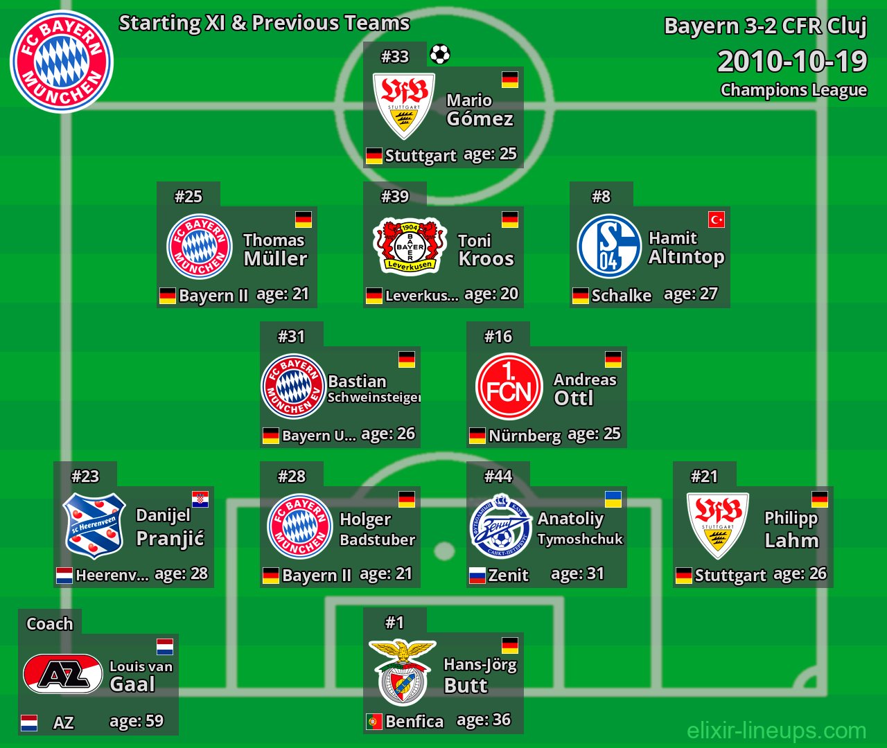 Bayern Starting XI & Previous Teams 2010-10-19
