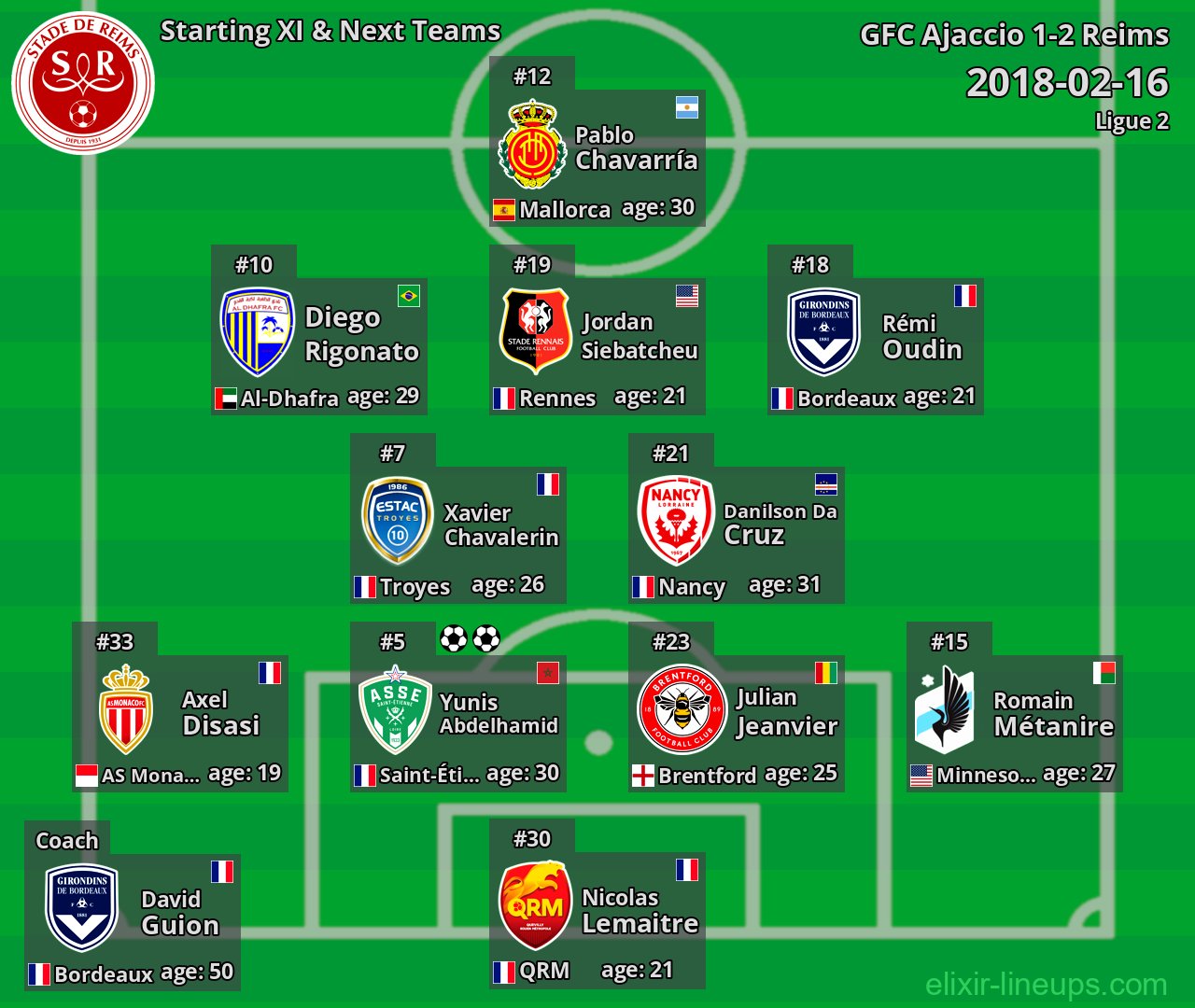 Reims Starting XI & Next Teams 2018-02-16