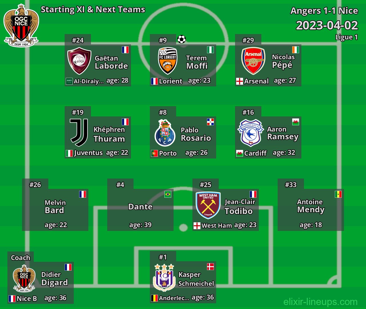 Nice Starting XI & Next Teams 2023-04-02