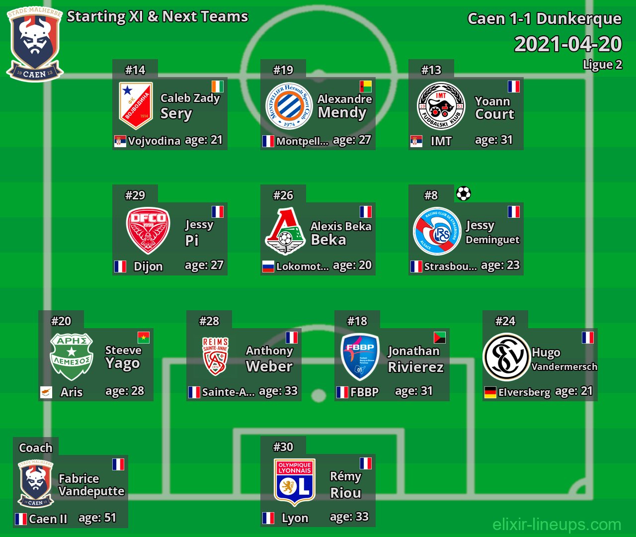 Caen Starting XI & Next Teams 2021-04-20