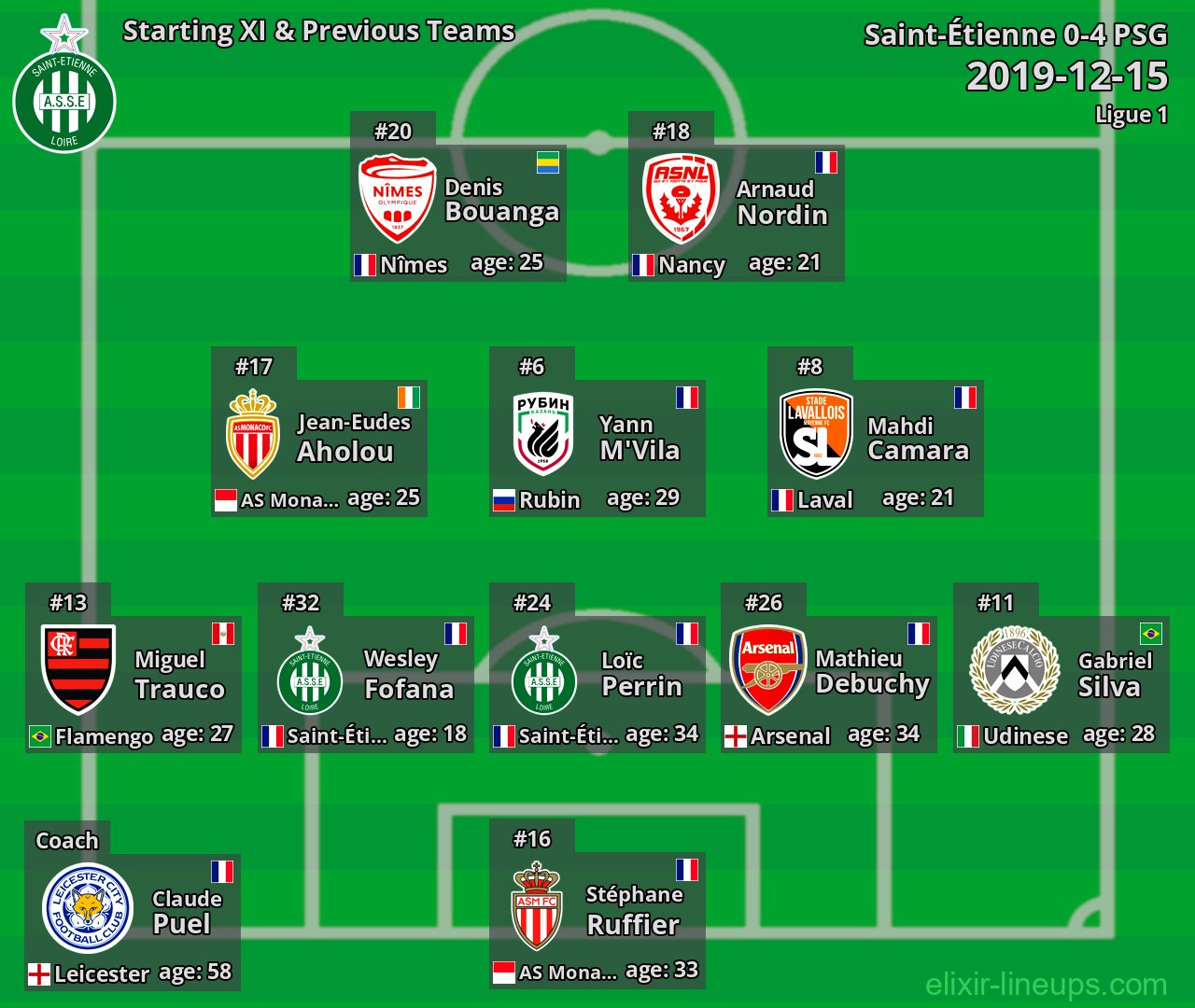Saint-Étienne Starting XI & Previous Teams 2019-12-15