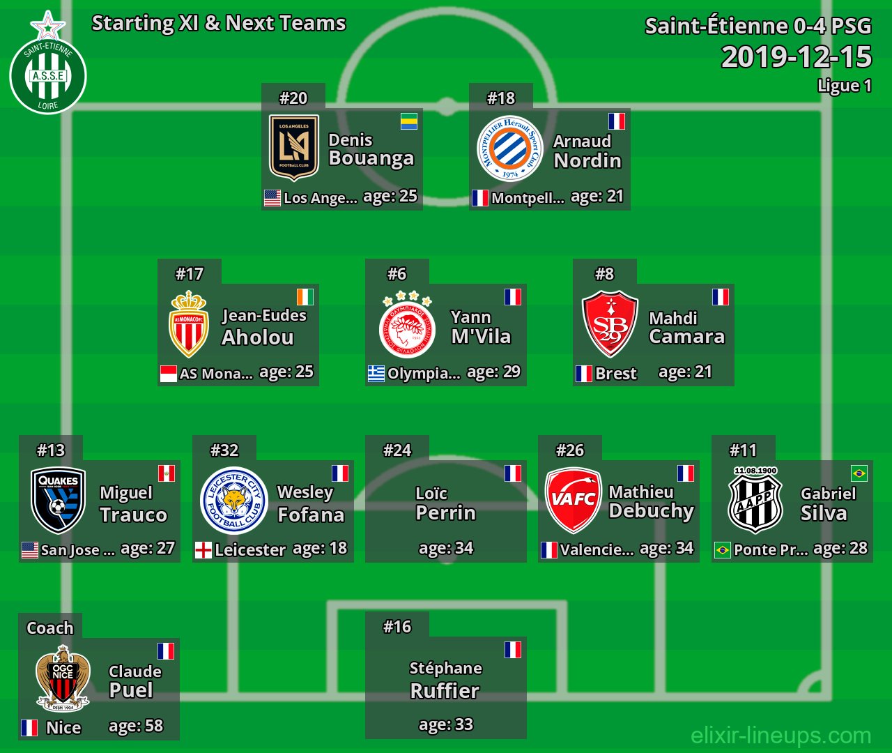 Saint-Étienne Starting XI & Next Teams 2019-12-15
