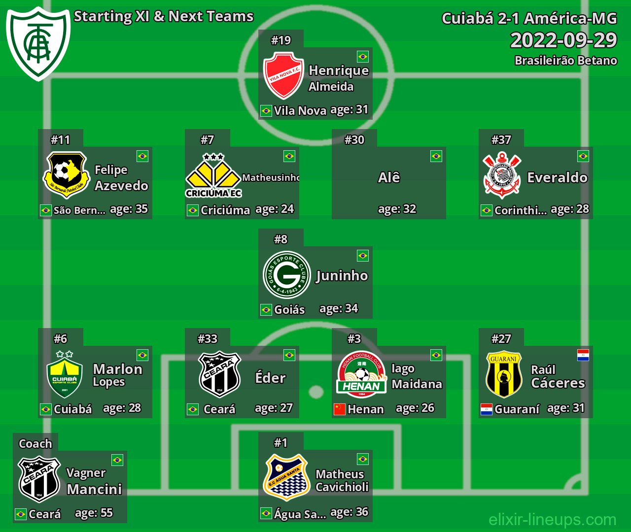 América-MG Starting XI & Next Teams 2022-09-29