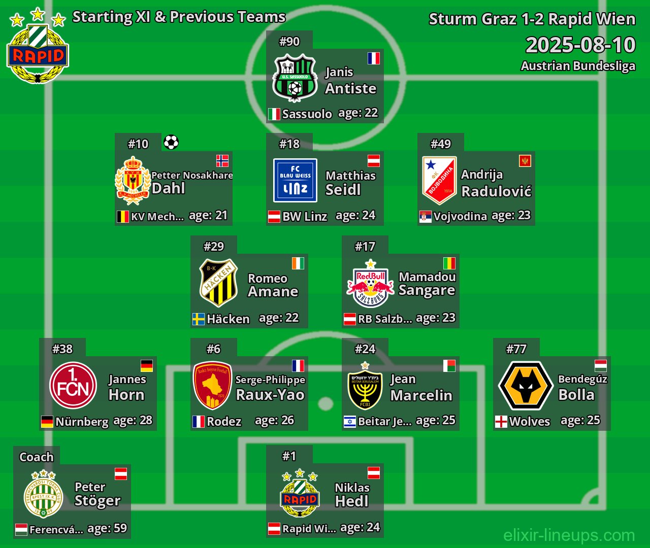 Rapid Wien Starting XI & Previous Teams 2025-08-10
