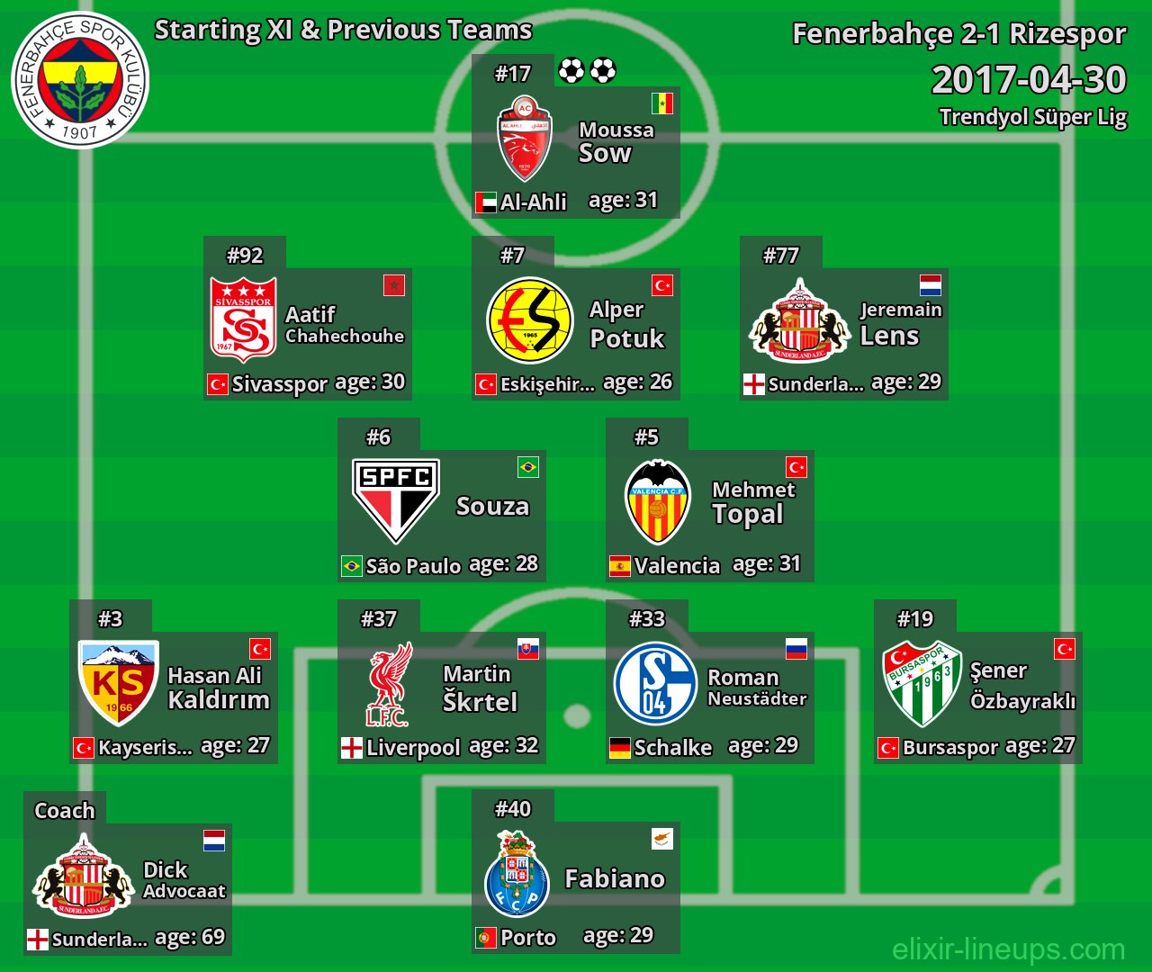 Fenerbahçe Starting XI & Previous Teams 2017-04-30