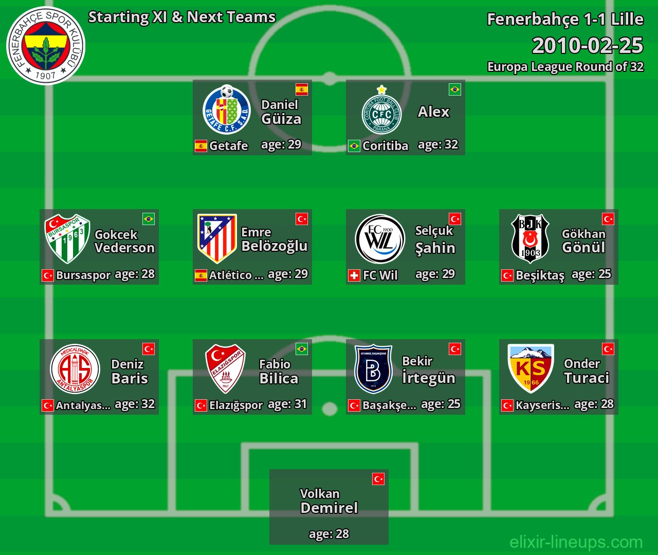 Fenerbahçe Starting XI & Next Teams 2010-02-25