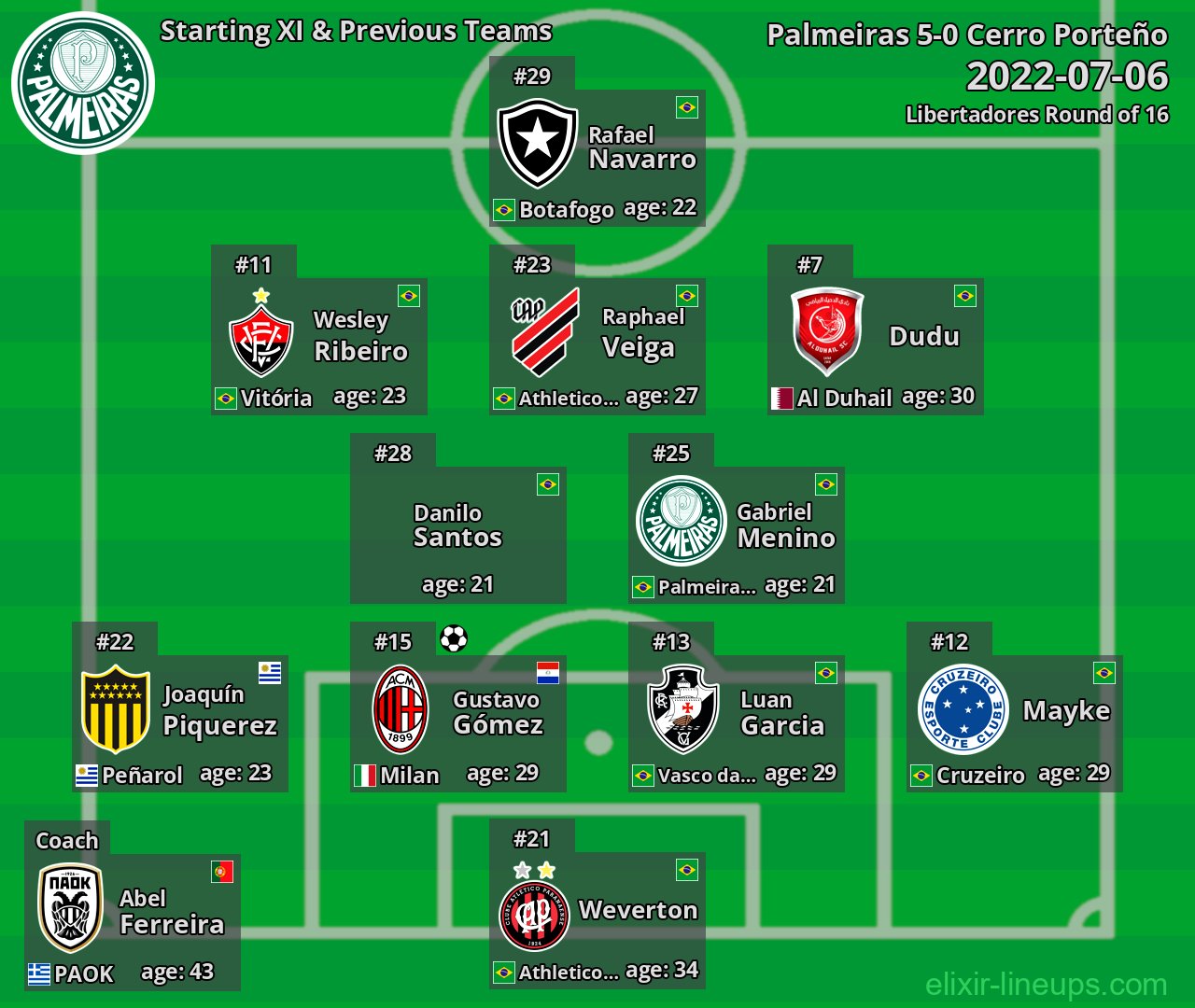 Palmeiras Starting XI & Previous Teams 2022-07-06