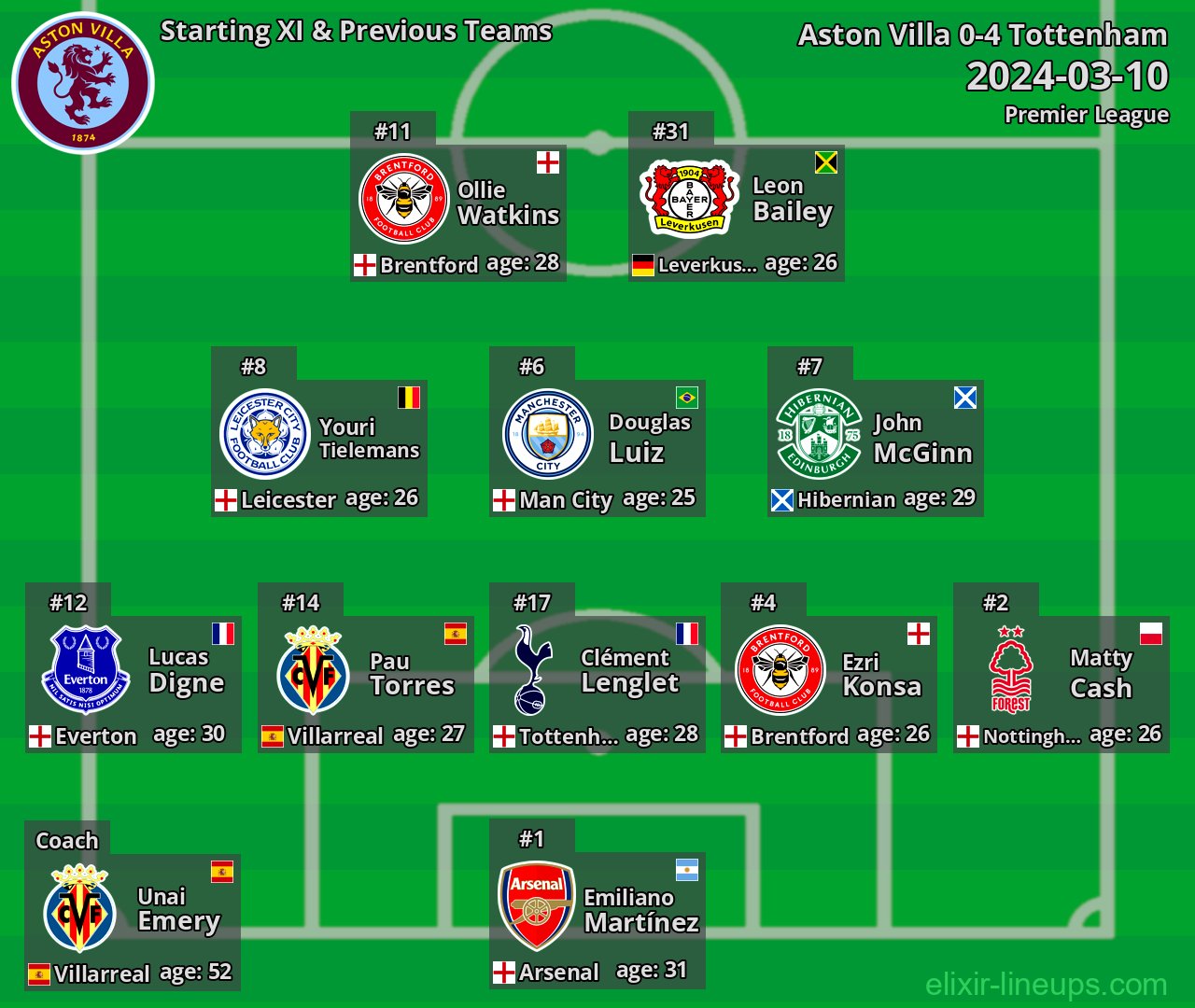 Aston Villa Starting XI & Previous Teams 2024-03-10
